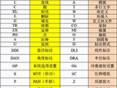 AutoCAD2017快捷键命令大全 CAD常用快捷键命令有哪些