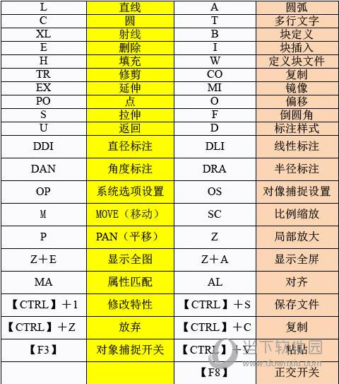 AutoCAD2017快捷键命令大全