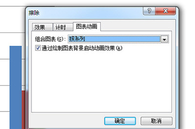 PPT图表动画选项