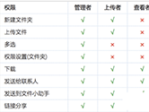 钉钉在线文档怎么设置权限 设置方法介绍