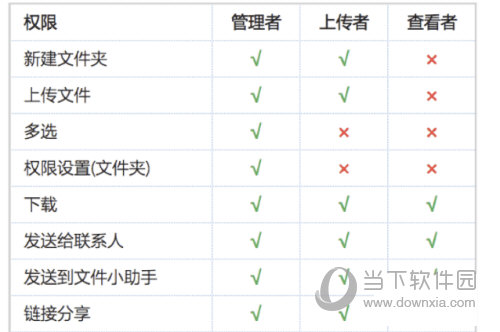 钉钉在线文档怎么设置权限