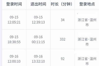 网易大神查询登录情况方法