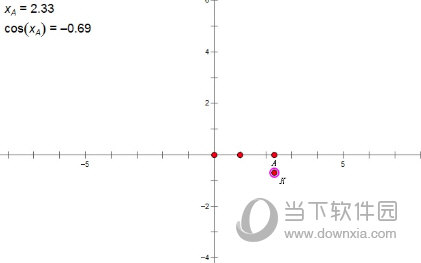 几何画板如何制作动态余弦函数图像