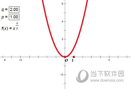 几何画板如何画幂函数的图像