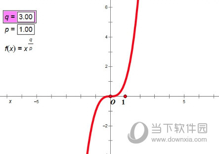 几何画板如何画幂函数的图像