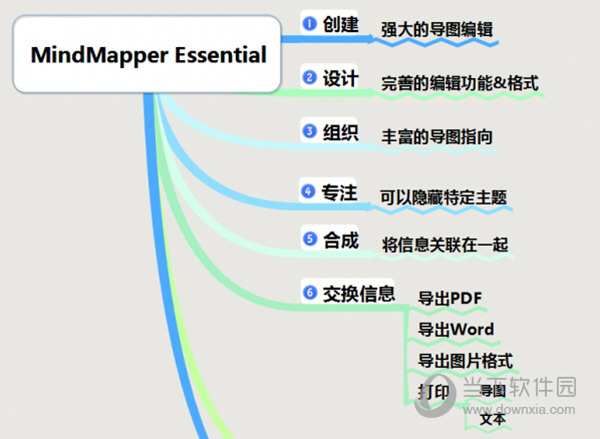 MindMapper(思维导图软件) V2019 汉化版