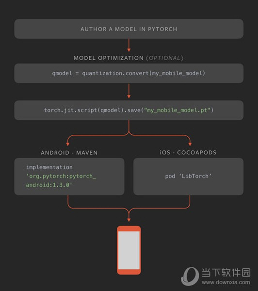 PyTorch(神经网络计算) V1.8.1 官方版