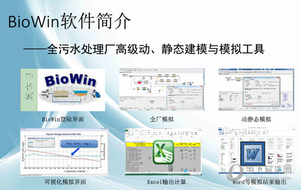 BioWin(污水模拟器) V6.0 中文免费版