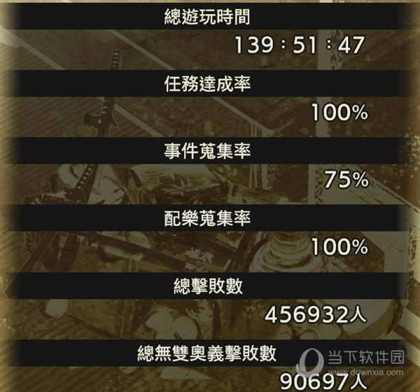 战国无双5全武将技能全满完美存档 V1.0 绿色免费版