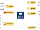 思维导图软件哪个好 清晰的表达心中想法