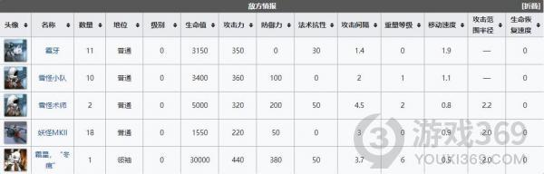 明日方舟LK-DP-D怎么过 明日方舟LK-DP-D低配图文通关方法