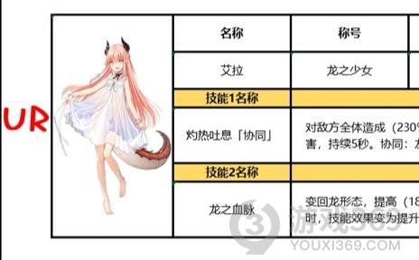 复苏的魔女开局怎么玩 复苏的魔女新手攻略