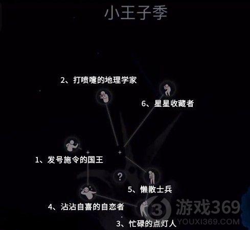 光遇小王子季毕业需要多少天 光遇小王子季毕业天数分析