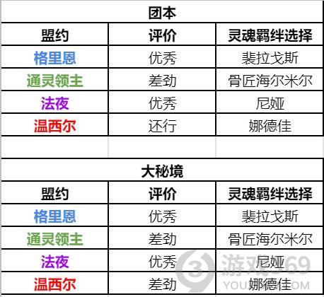 魔兽世界9.1猎人盟约选择推荐 WOW9.1猎人天赋怎么点