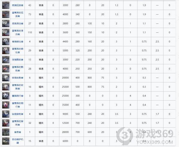 明日方舟积水潮窟地图介绍 明日方舟积水潮窟敌人一览