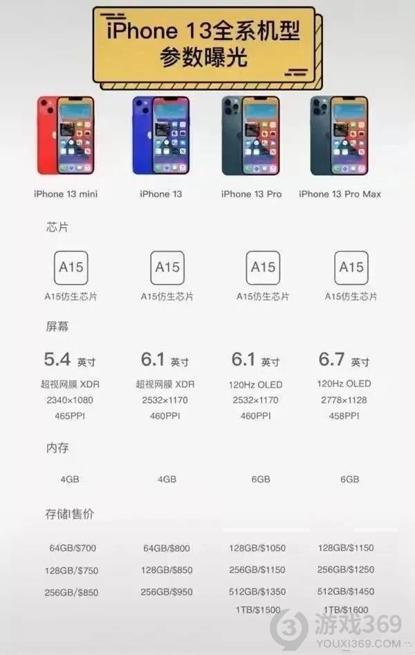 iPhone13预计售价多少 iPhone13参数配置介绍