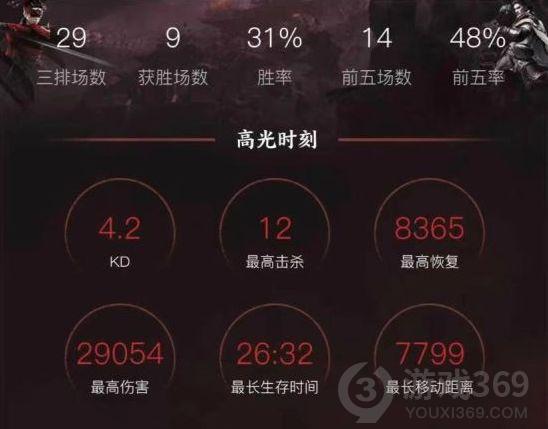 永劫无间怎么查战绩 永劫无间2021查战绩教程分享